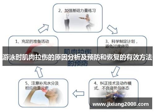 游泳时肌肉拉伤的原因分析及预防和恢复的有效方法