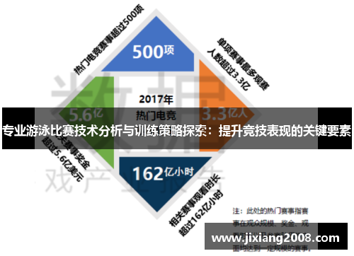 专业游泳比赛技术分析与训练策略探索：提升竞技表现的关键要素